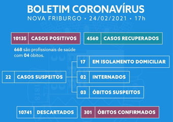 Friburgo ultrapassa marca de 300 óbitos na pandemia de covid-19