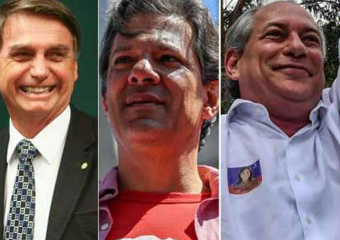 Datafolha: Bolsonaro lidera; em 2º, Haddad e Ciro empatam
