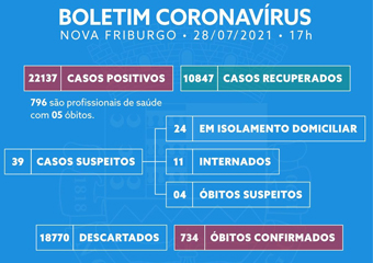 Friburgo registra mais duas mortes por covid-19 nas últimas 24h