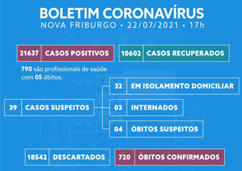 Friburgo não registra mortes por covid-19 nas últimas 24h
