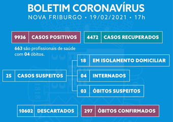 Covid-19: Friburgo tem mais 1 morte e 35 casos positivos